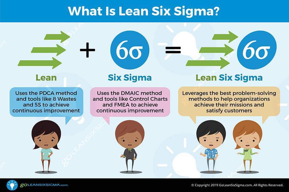 Course Image Lean Process And Six Sigma